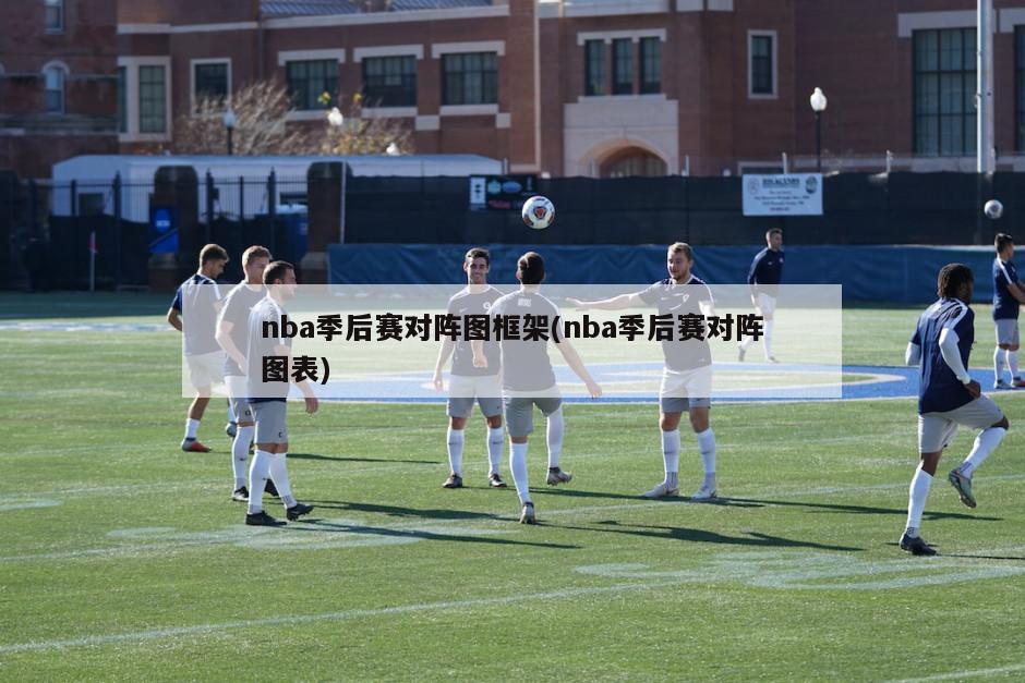 nba季后赛对阵图框架(nba季后赛对阵图表)